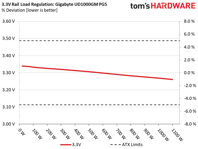 Gigabyte UD1000GM PG5