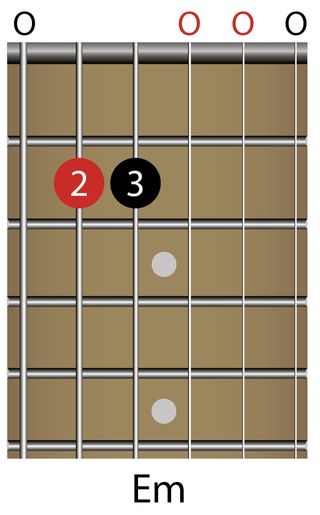 E minor chord