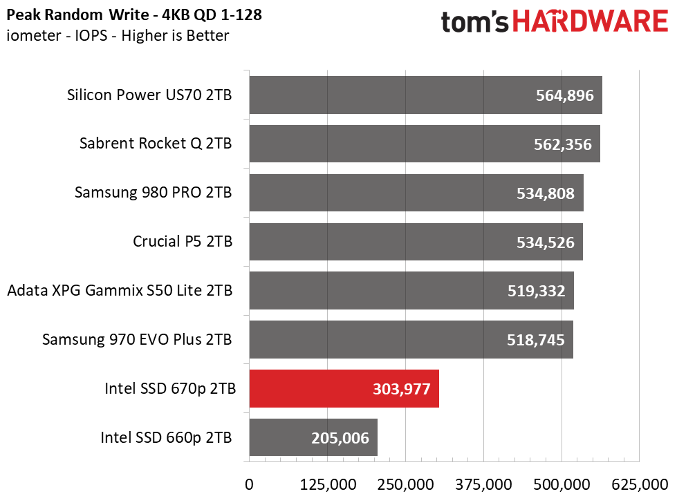 Intel SSD 670p