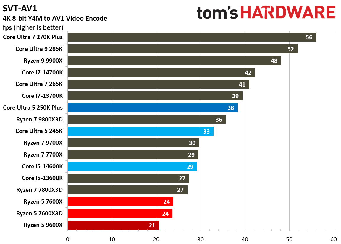 Intel Core Ultra 5 250K Plus