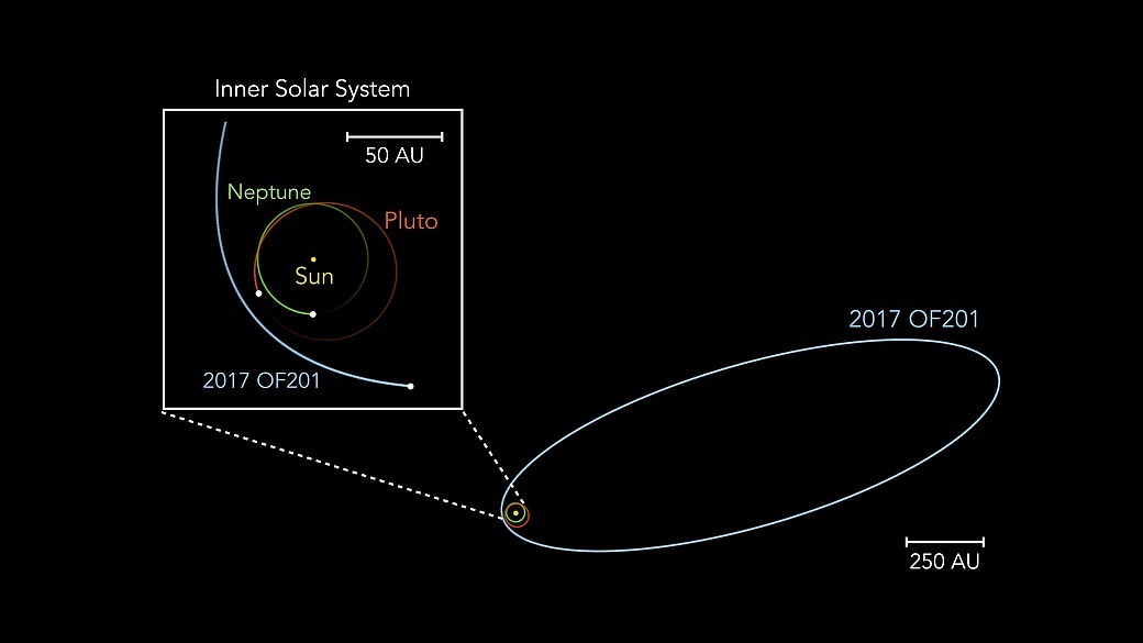 a diagram of a planet's rotation around our sun