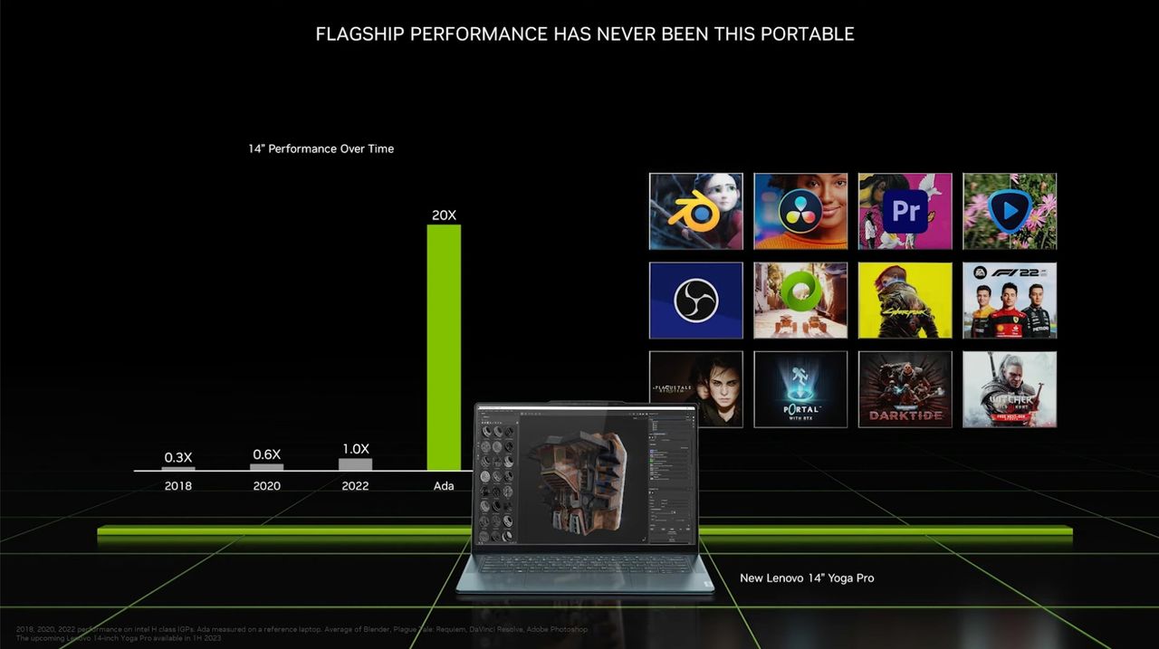 Nvidia GeForce RTX 40 Mobile