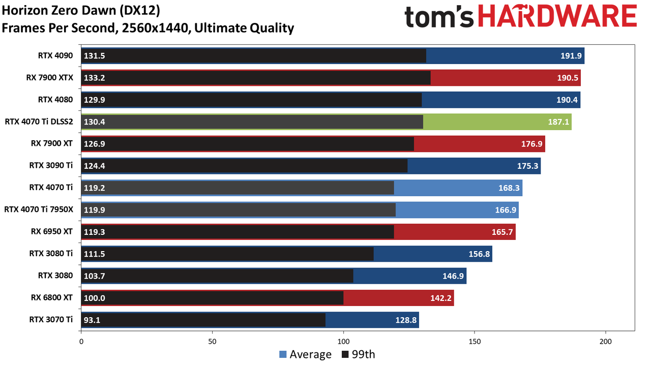 Nvidia GeForce RTX 4070 Ti