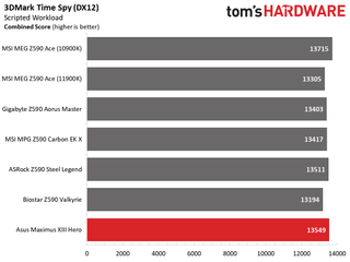 Asus ROG Maximus XIII Hero