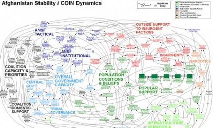 Army's PowerPoint madness