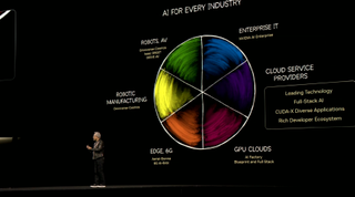 Nvidia GTC 2025