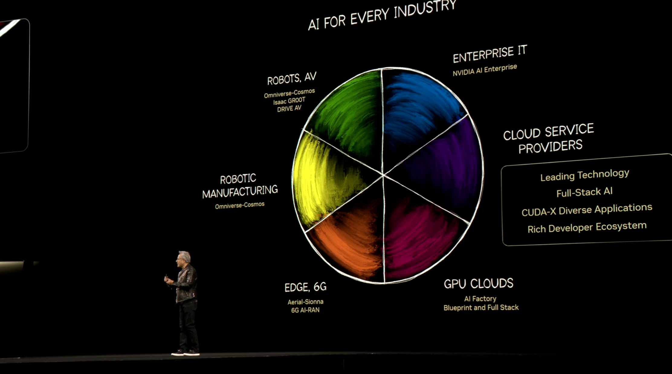 Nvidia GTC 2025