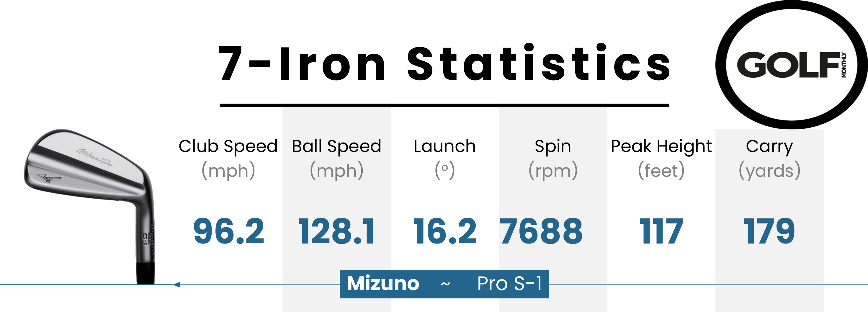 Photo of the data from the Mizuno Pro S-1 Iron