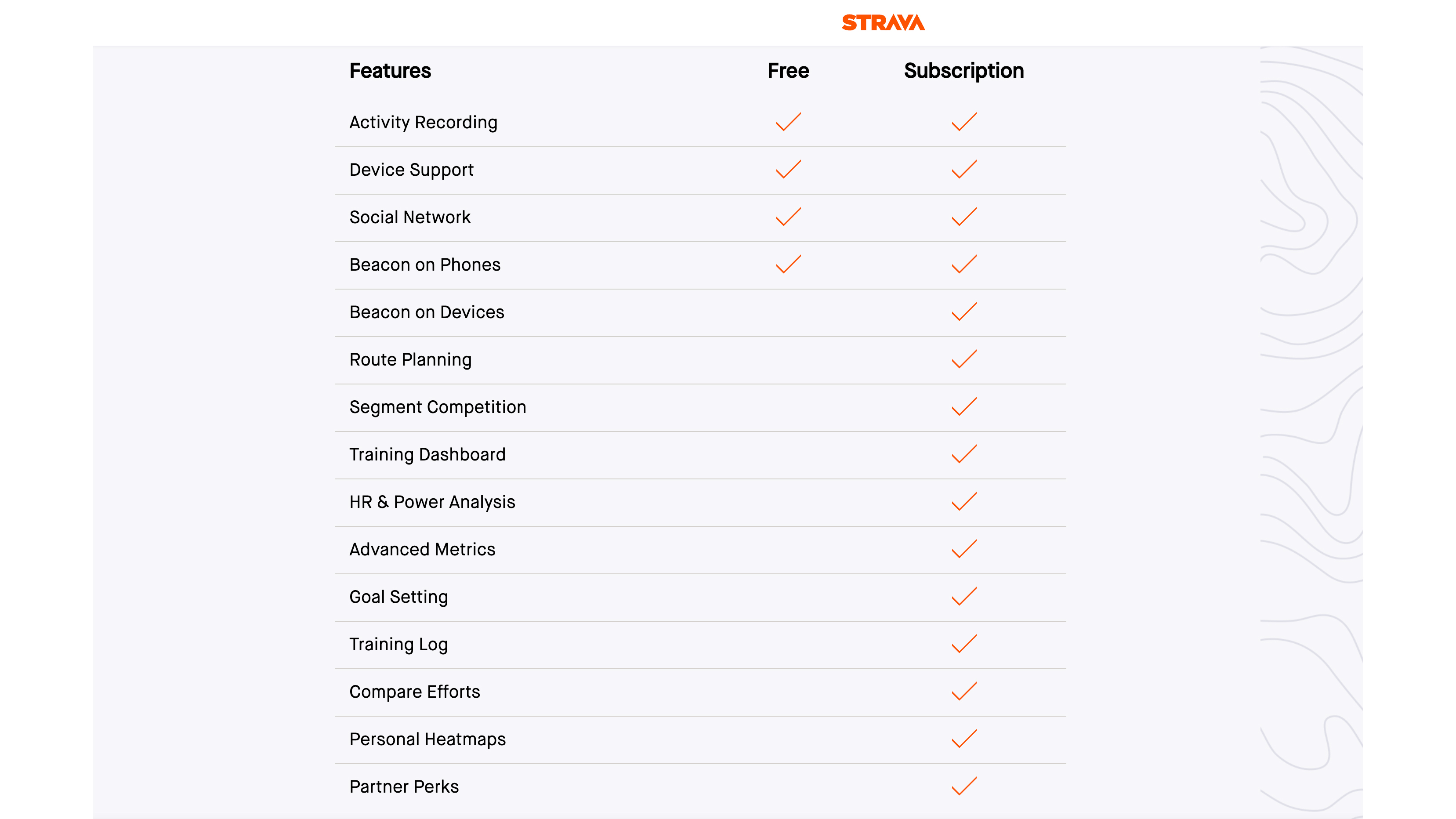 The features you get with a free or paid version of Strava