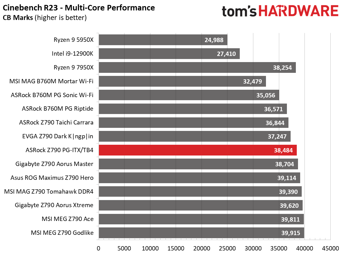 ASRock Z790 PG-ITX/TB4