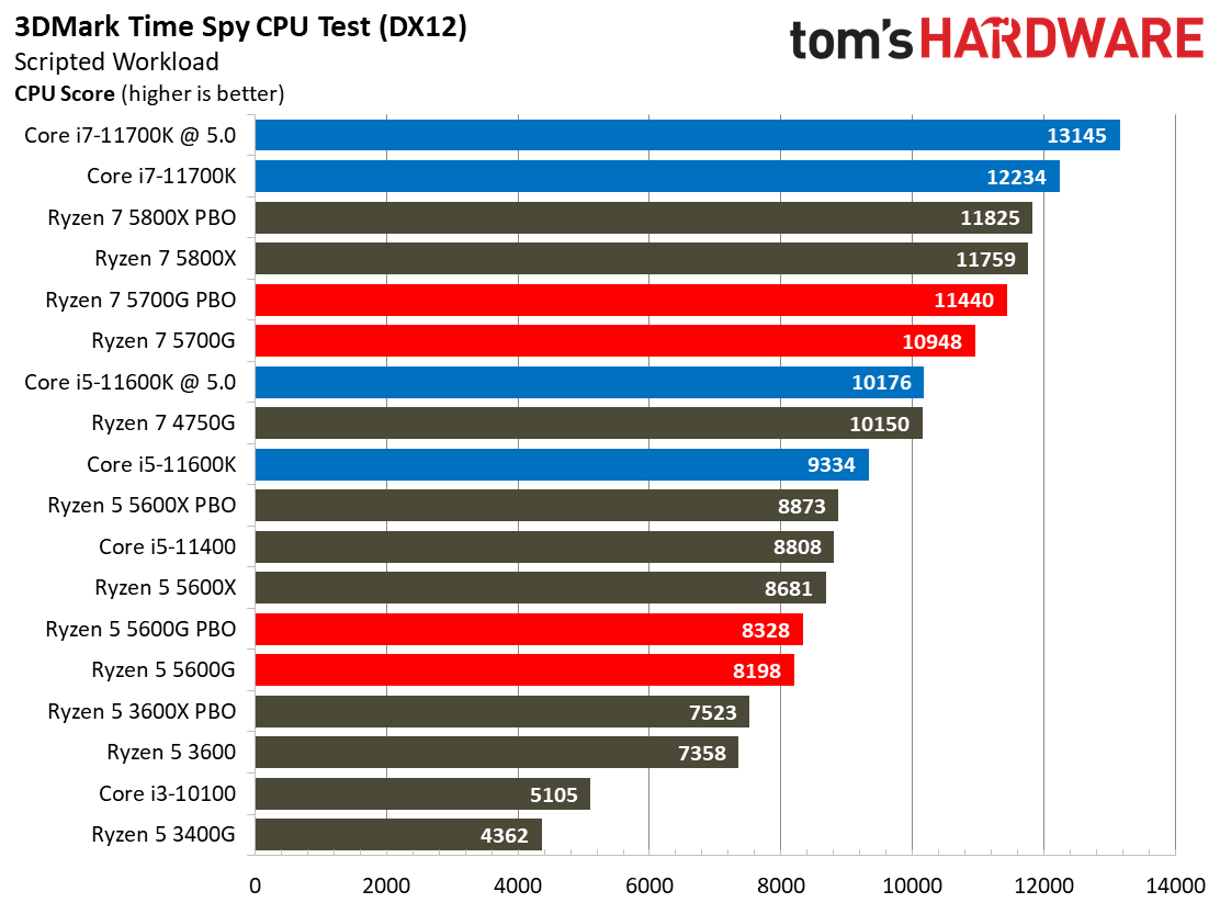 Ryzen 7 5700G