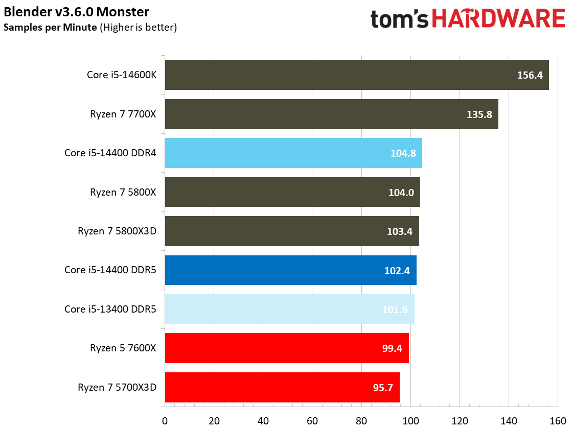 Core i5-14400
