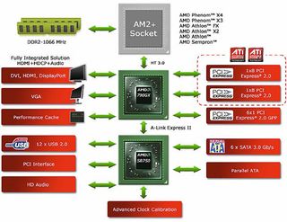 AMD 790GX