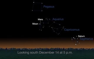 The moon will be in conjunction with the planet Mars on Dec. 14, 2018 at 6:23 p.m. EST (2322 GMT). You can spot the pair in the constellation Aquarius after sunset.