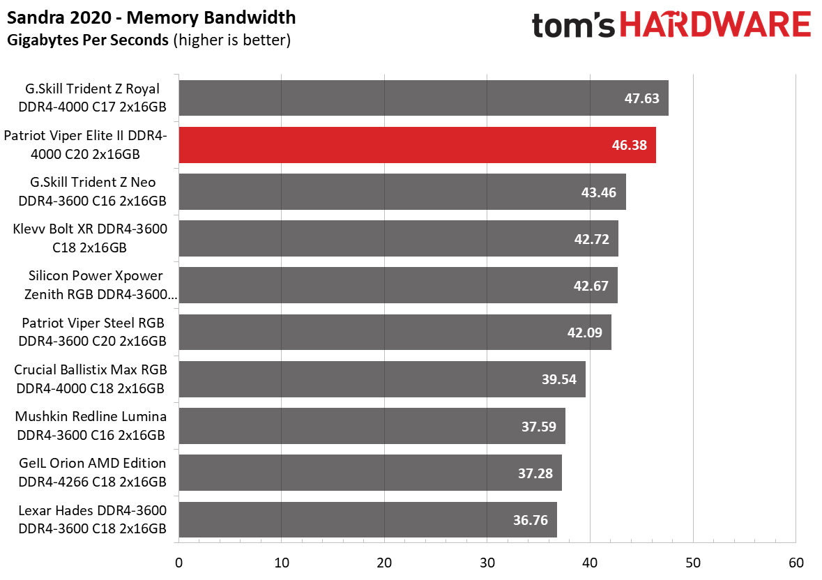 Memory Review