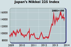 690-Nikkei-225