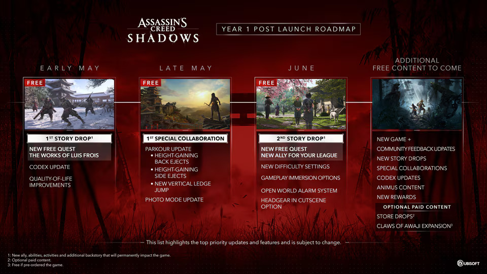 Assassin's Creed Shadows roadmap.