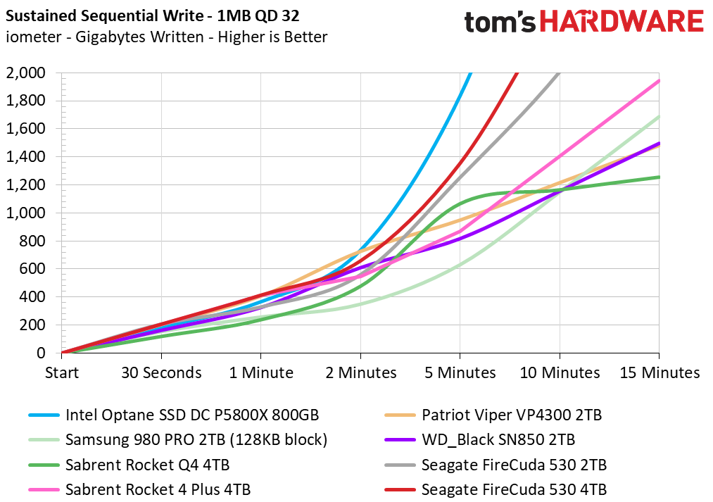 Seagate FireCuda 530 4TB