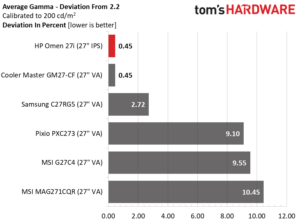 HP Omen 27i