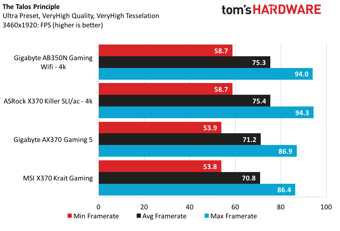 talos principle performance settings