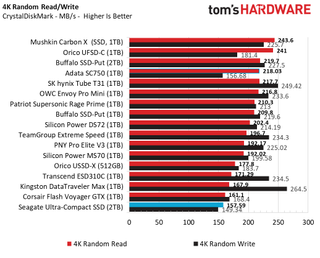 Seagate Ultra-Compact SSD