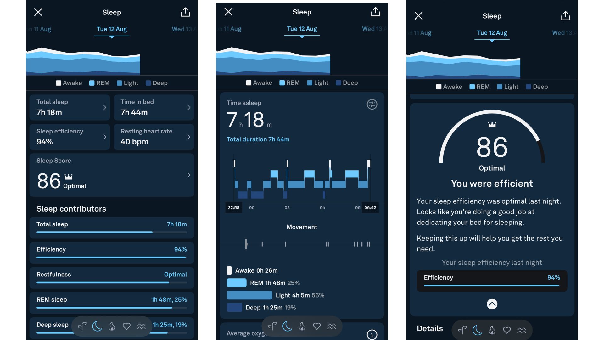 Grace Walsh&#039;s screenshots of Oura Ring app displaying one night of sleep