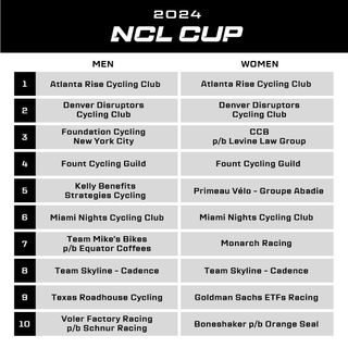 A table of the men's and women's 2024 National Cycling League Cup teams