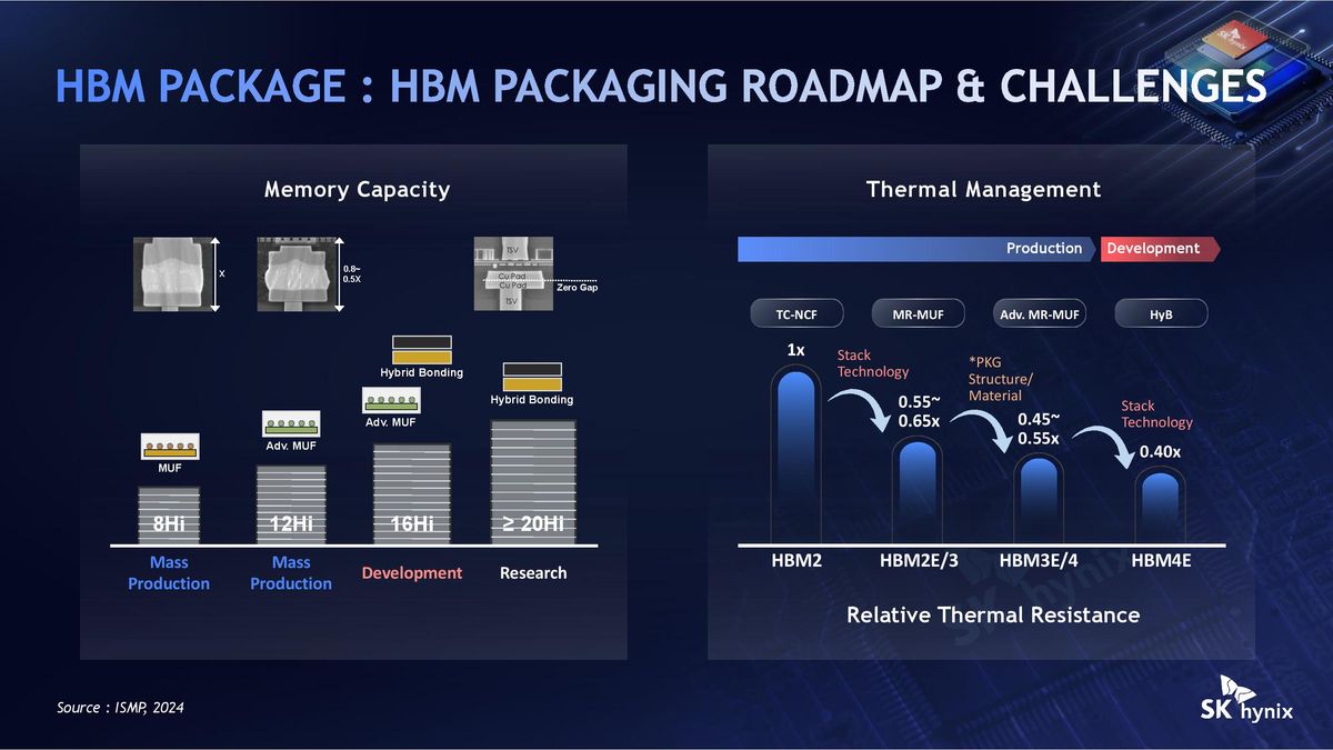 SK Hynix Hot Chips 2026 iHBM