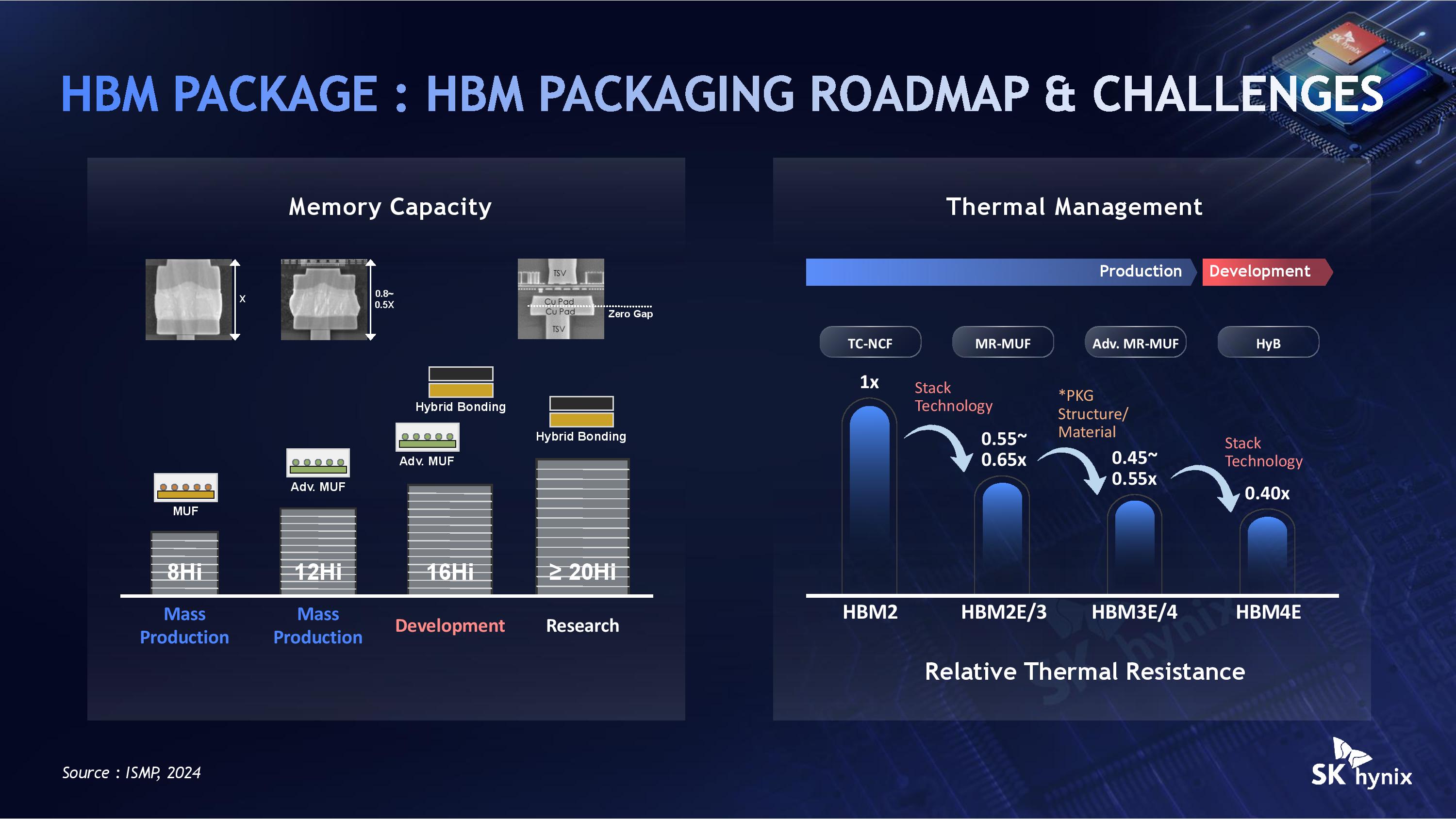 SK Hynix Hot Chips 2026 iHBM