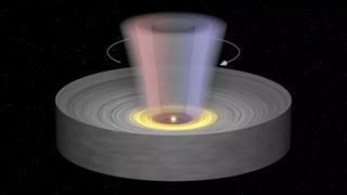 An illustration of an accretion disk around a young star showing a wind of matter spinning around it. 