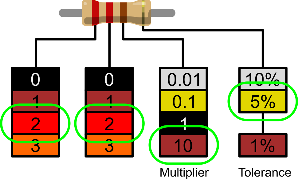 220 Ohm Resistor Color Code (4-Band)