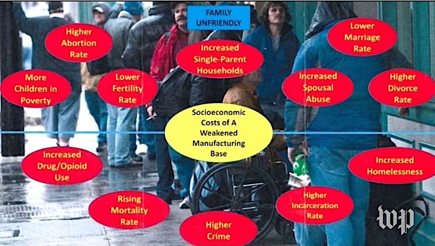 Internal White House chart links manufacturing losses to societal ills