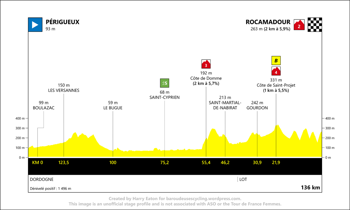 Stage 3