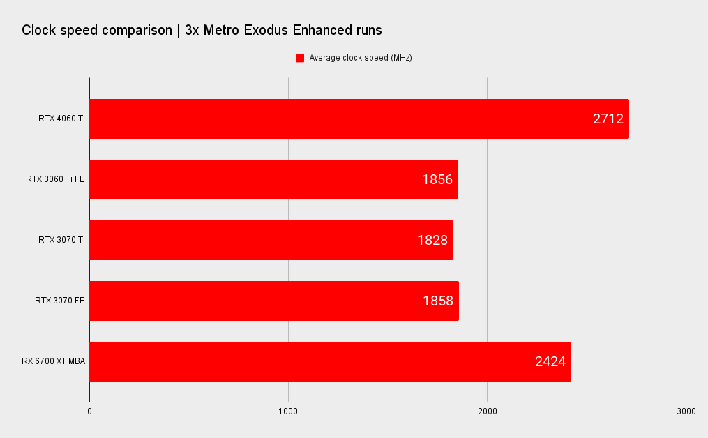 Nvidia RTX 4060 Ti benchmarks