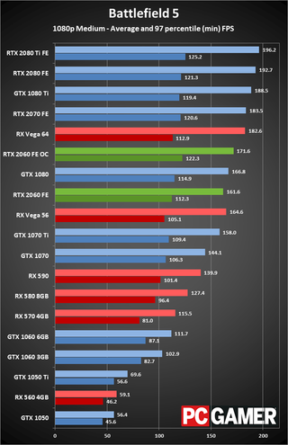 compare graphics cards rtx 2060