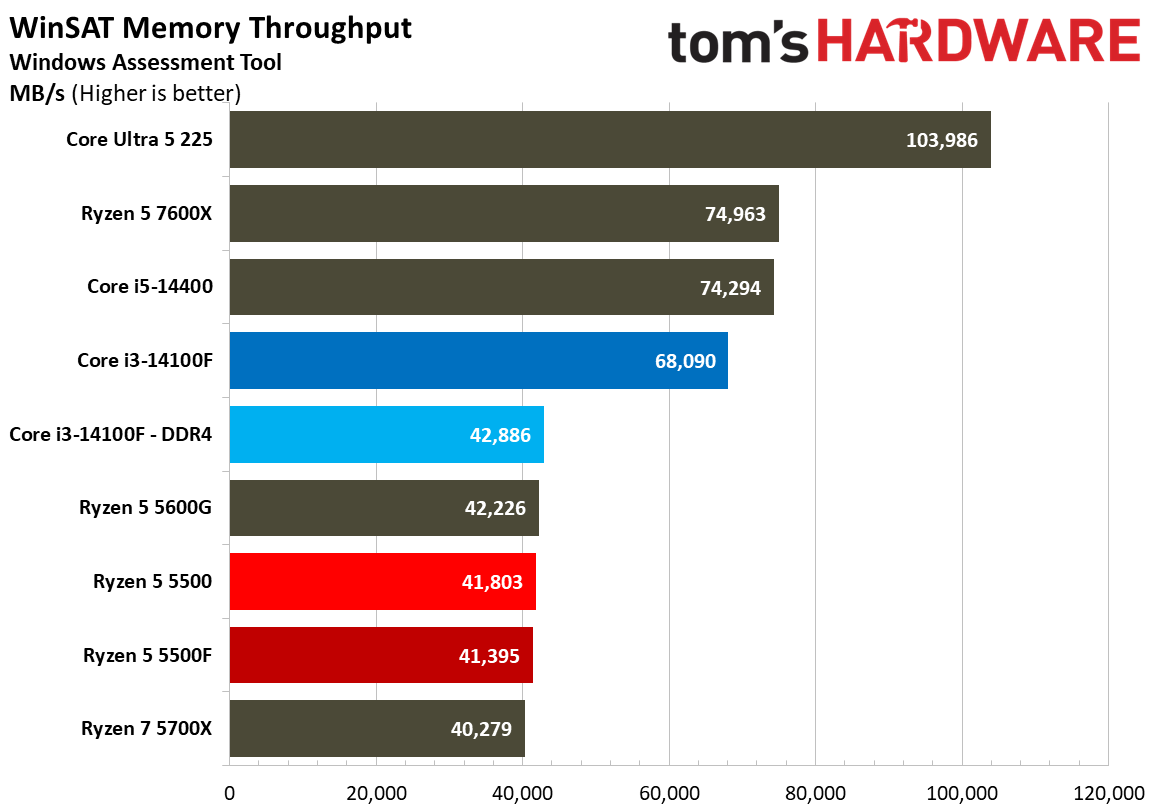 Chess Engines, Compilation, Compression, AVX, and Other Benchmarks