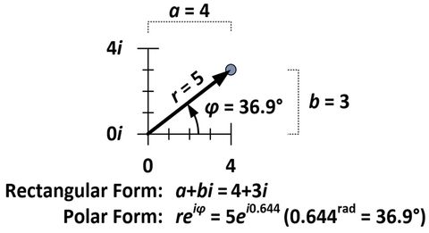 Euler S Identity The Most Beautiful Equation Live Science