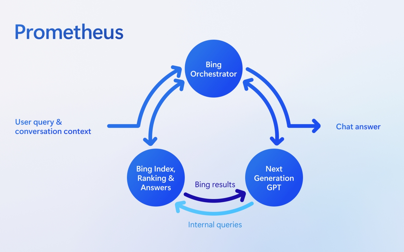 Prometheus Diagram