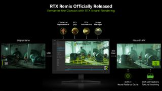 Nvidia RTX Remix diagram