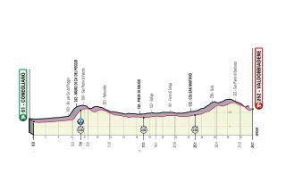 2020 Giro d'Italia stage 14