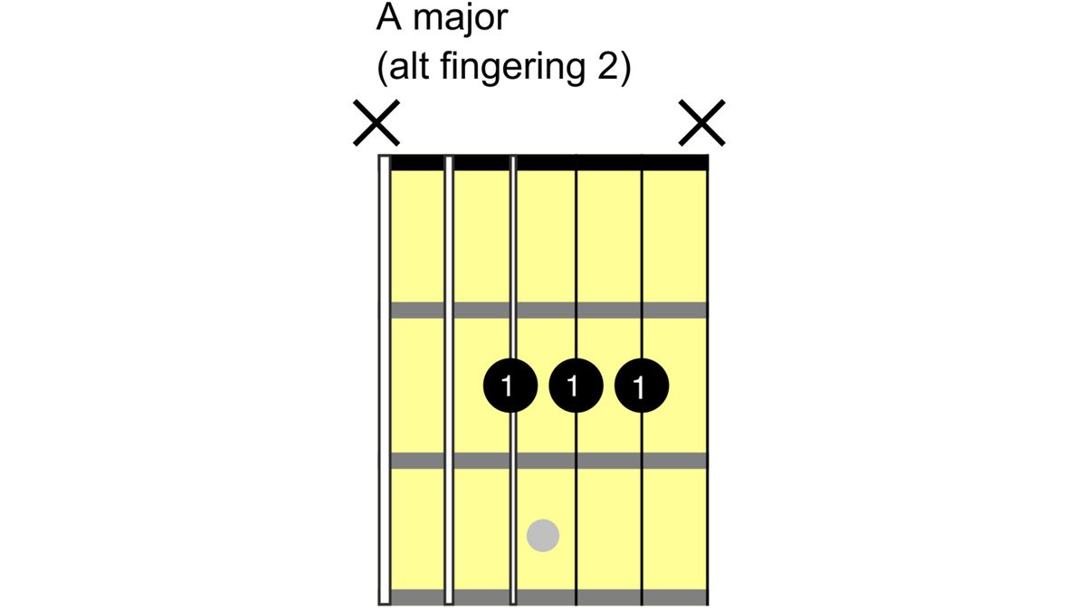 How to play an A chord on guitar: open A