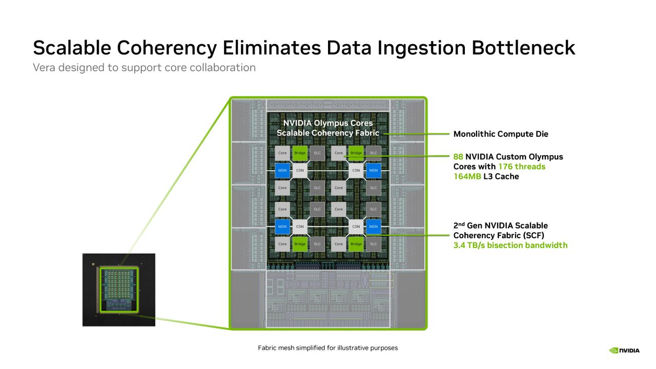 Nvidia Hot Chips 2026 presentation.
