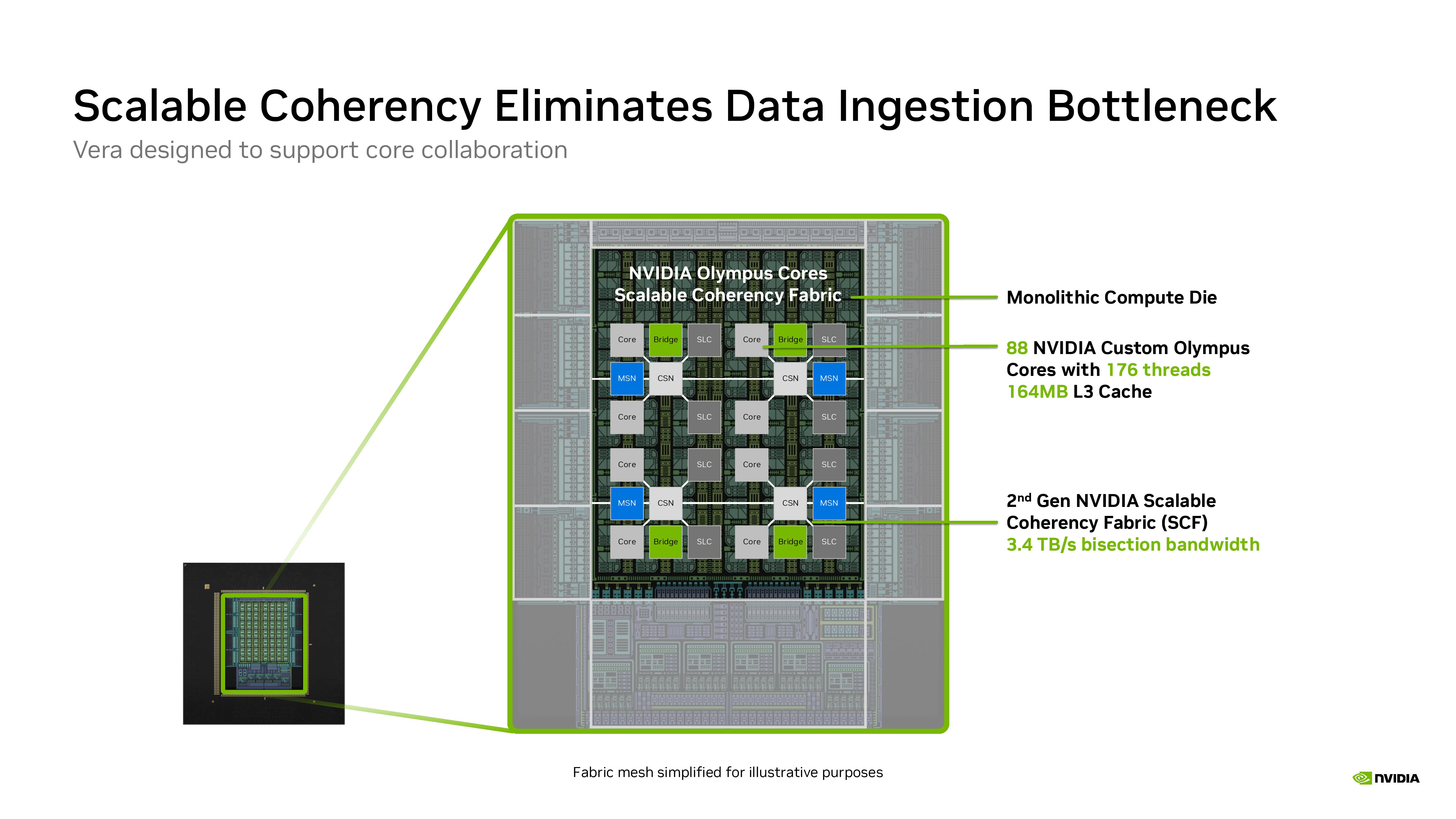 Nvidia Hot Chips 2026 presentation.