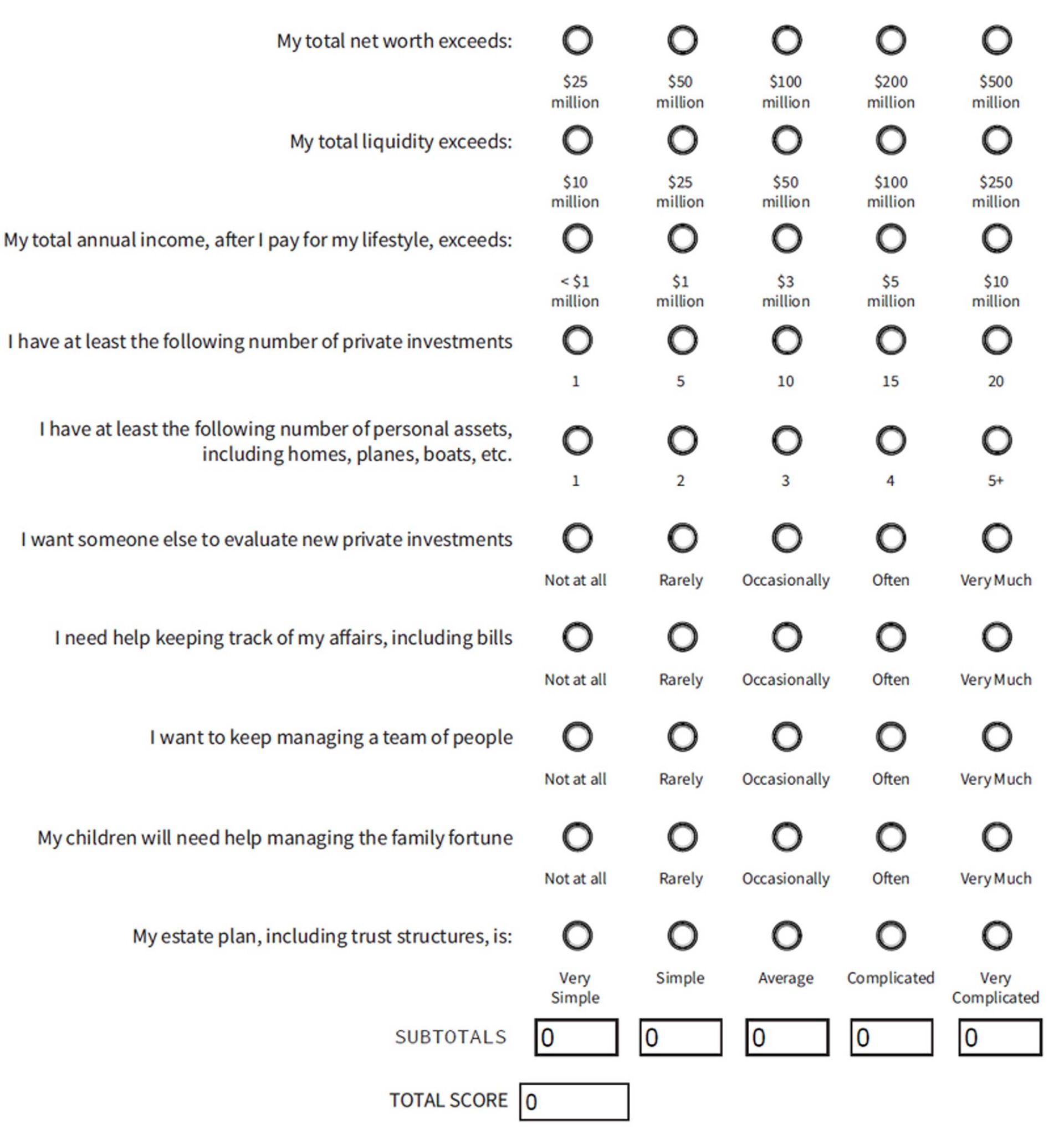 Quiz asks about total net worth and how complicated your finances are.