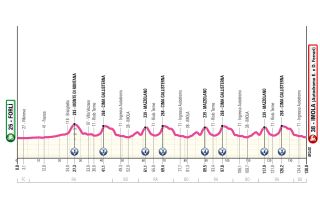 Giro d'Italia 2025 stage profile