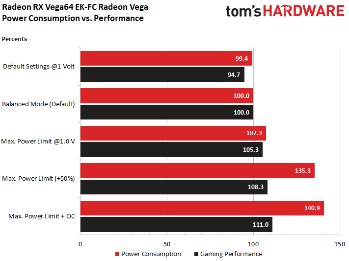 Undervolting RX Vega 64: Efficiency & Conclusion