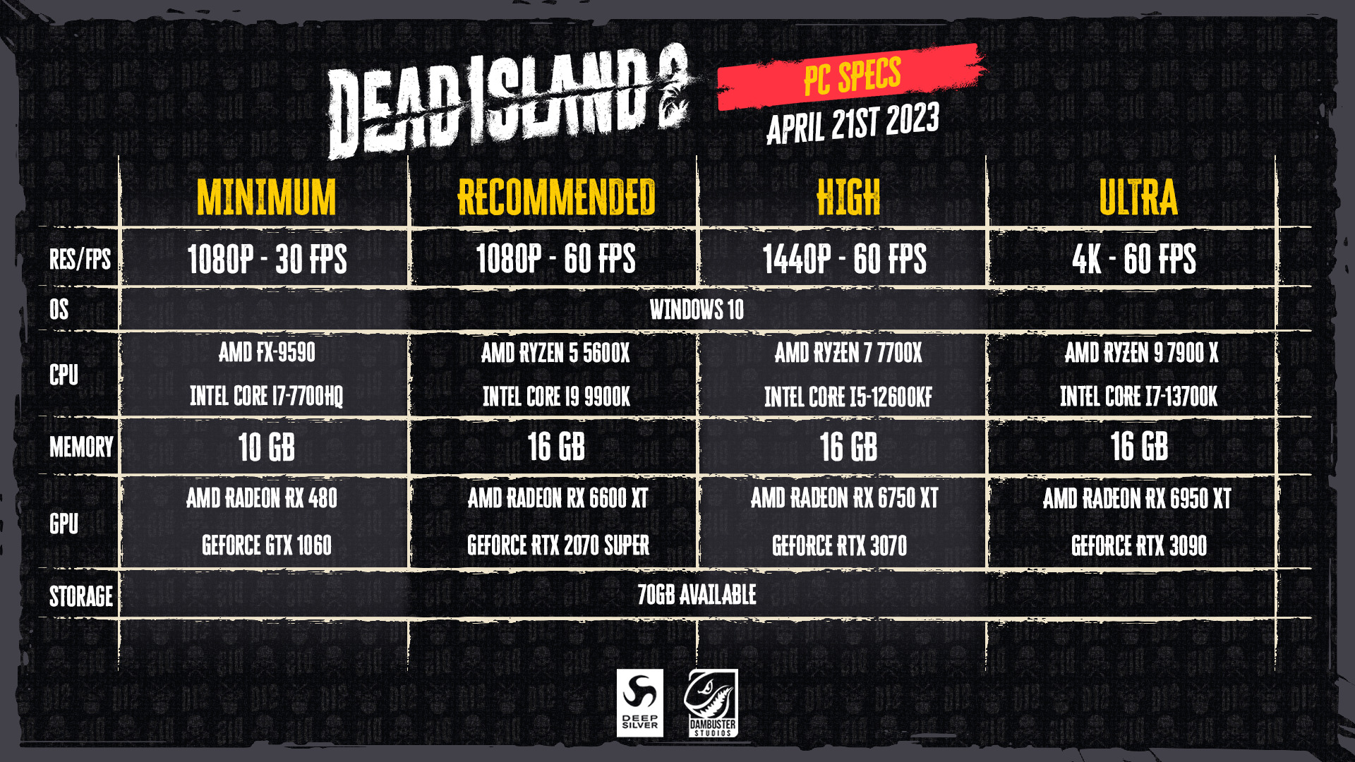 Requisitos del sistema para Dead Island 2