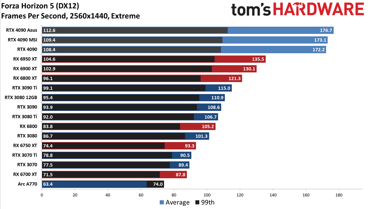 Nvidia GeForce RTX 4090