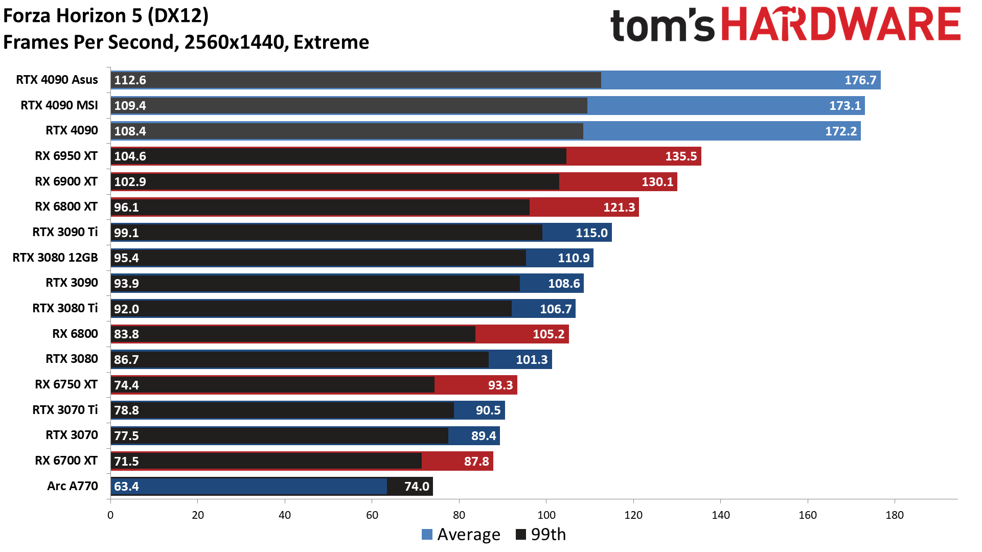 Nvidia GeForce RTX 4090