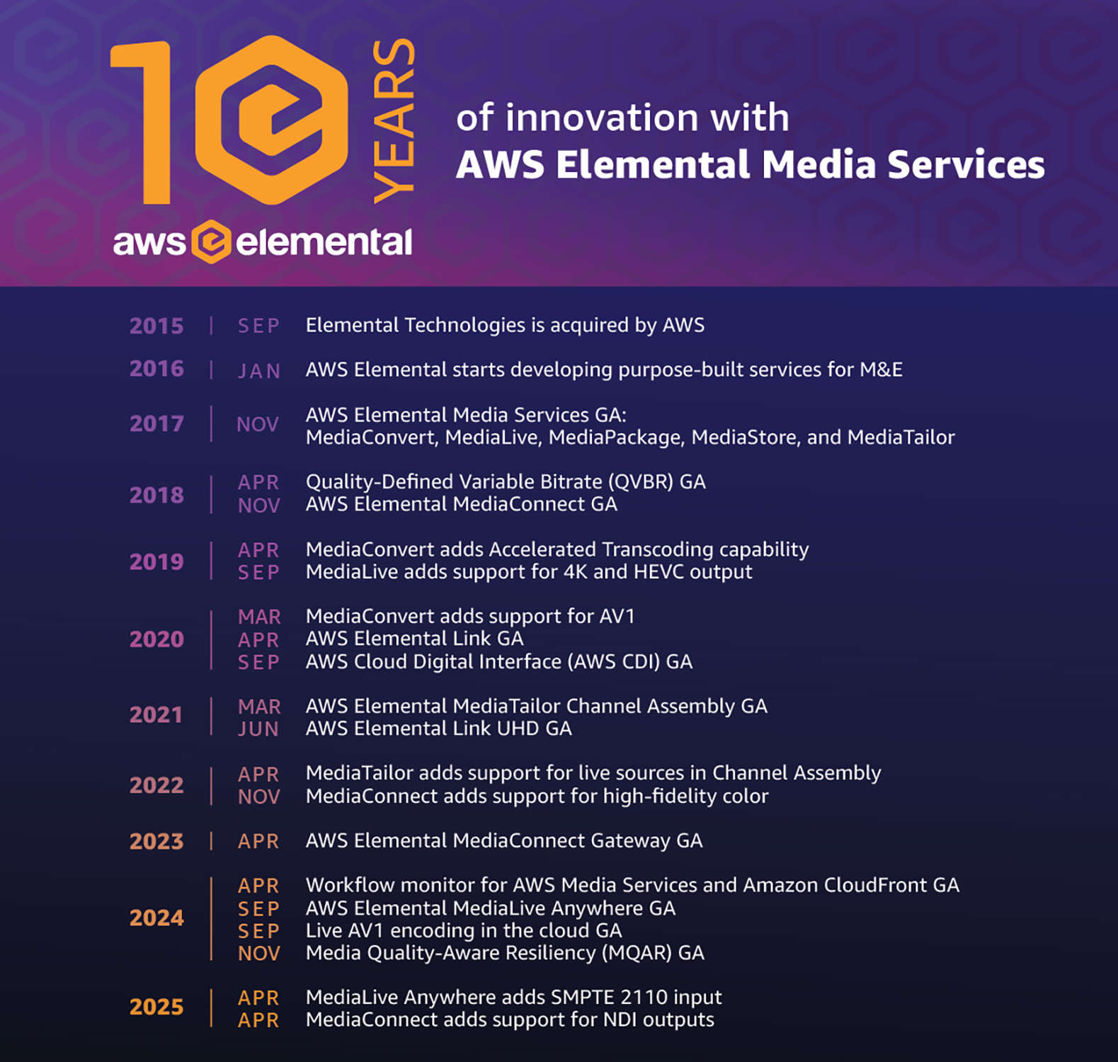 AWS